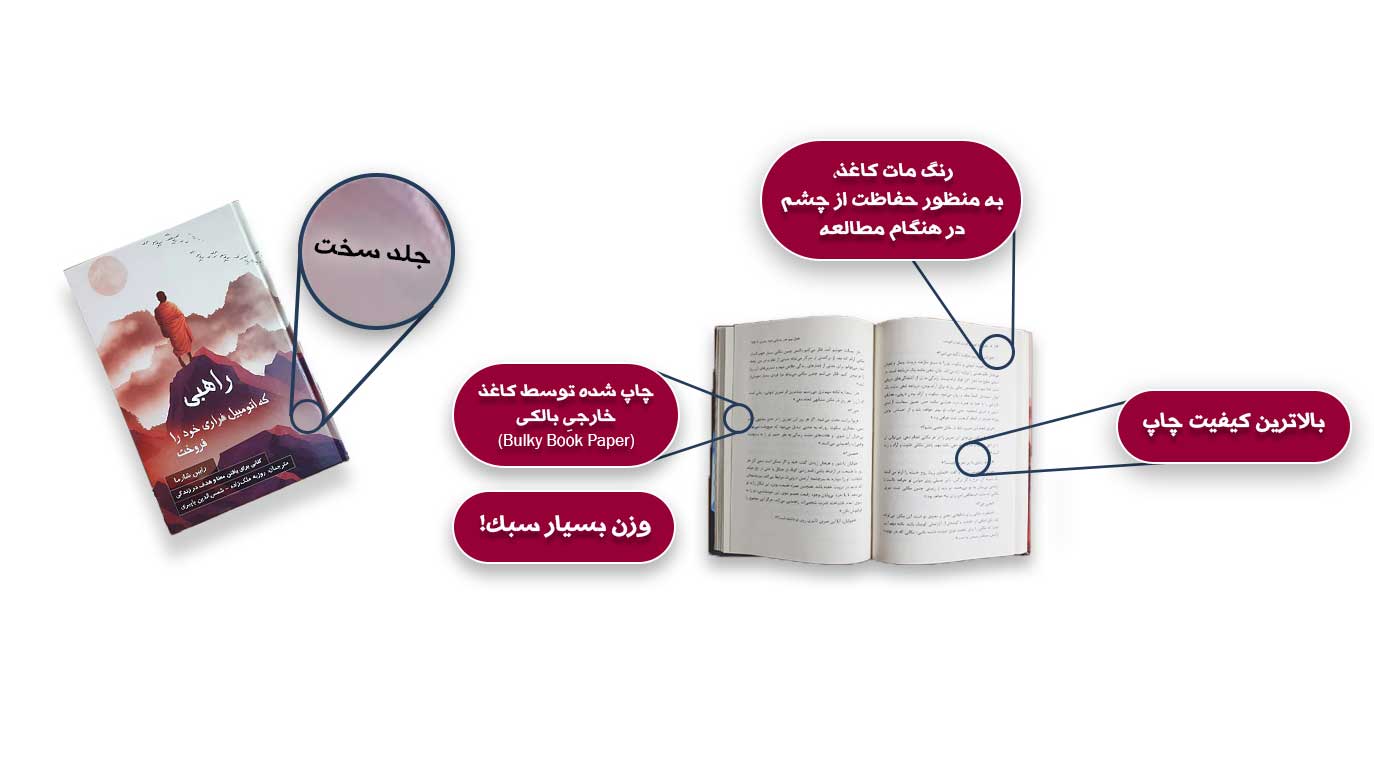 رابین شارما