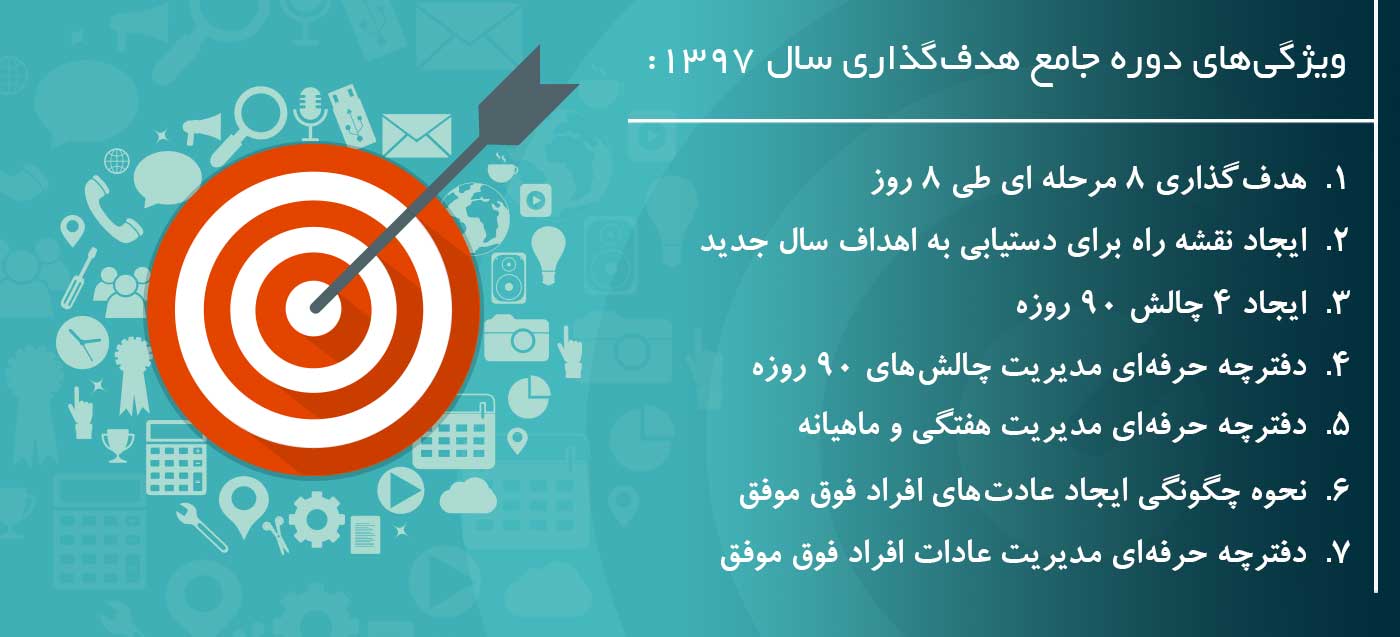 هدف گذاری دارن هاردی جیم ران